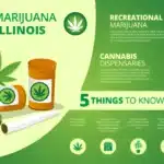 Why Topical Cannabis Products Appeal to Patients in Florida