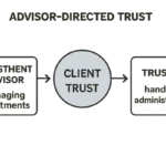 How Advisor-Directed Trusts Can Streamline Your Wealth Management