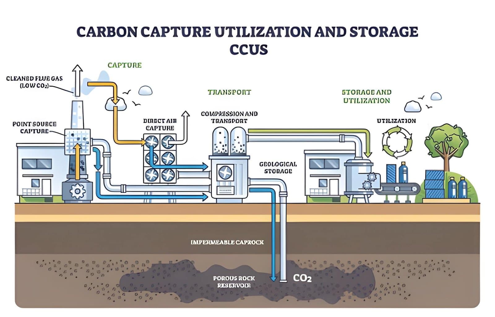 What Makes Carbon Capture a Practical Option for Hard-to-Abate Sectors